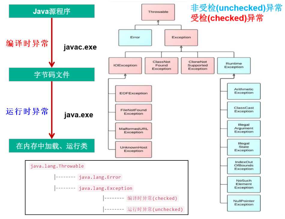 技术图片