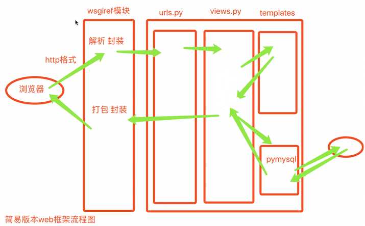 技术图片