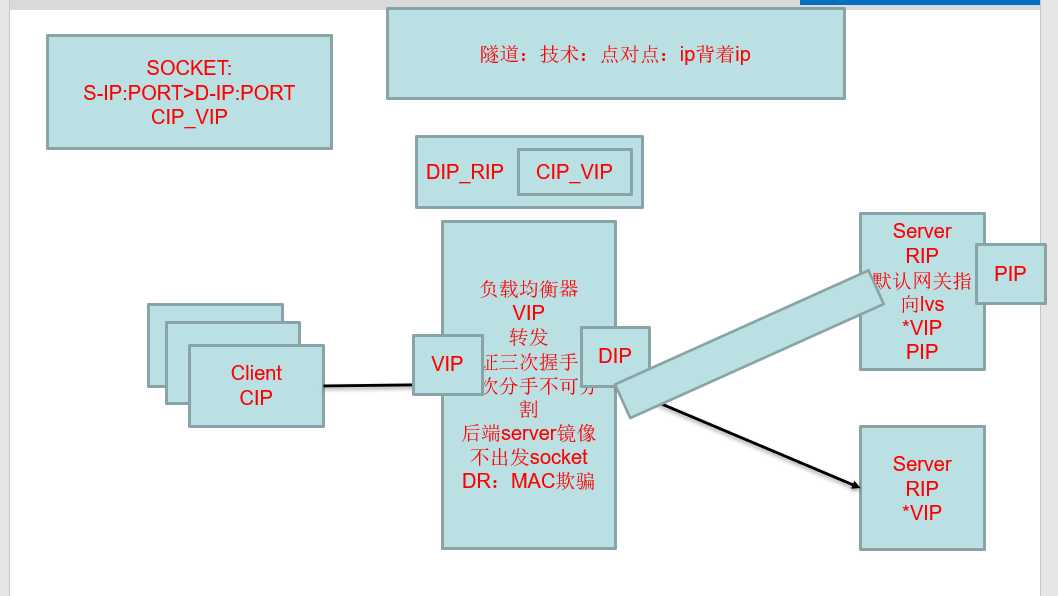 技术图片