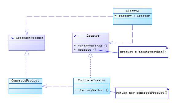 FactoryMethod .png
