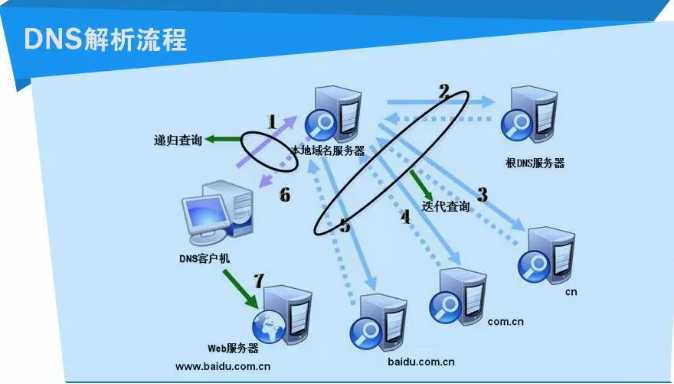 技术图片