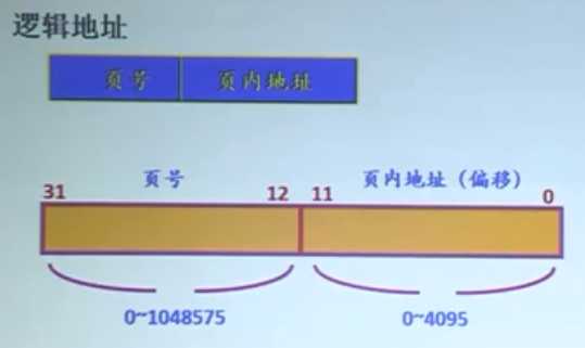 技术图片