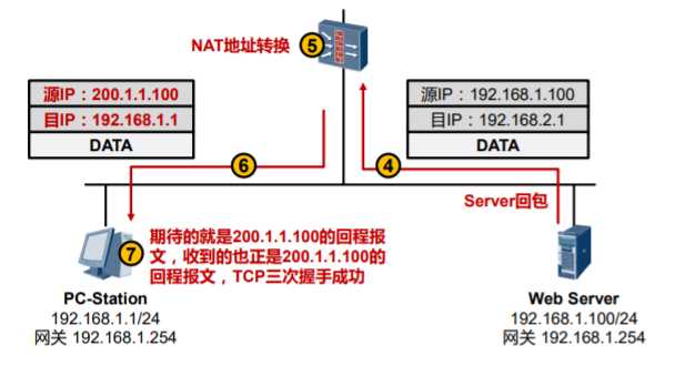 技术图片