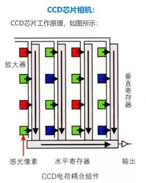 技术图片