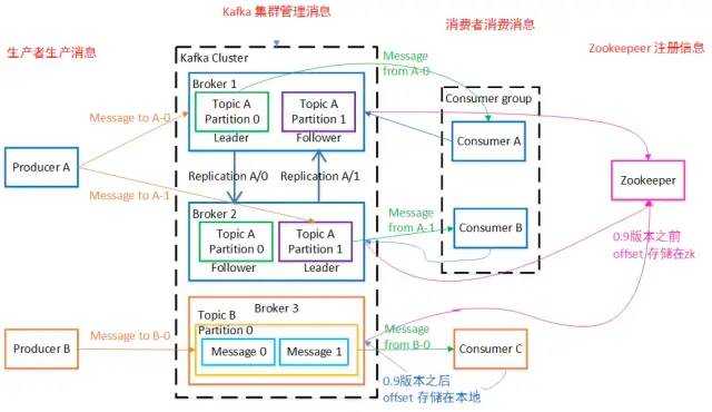 技术图片