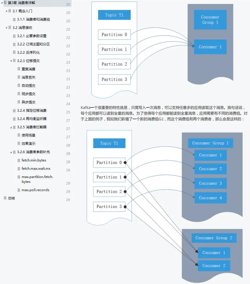 超详细：这份全网首发的Kafka技术手册，从基础到实战一应俱全