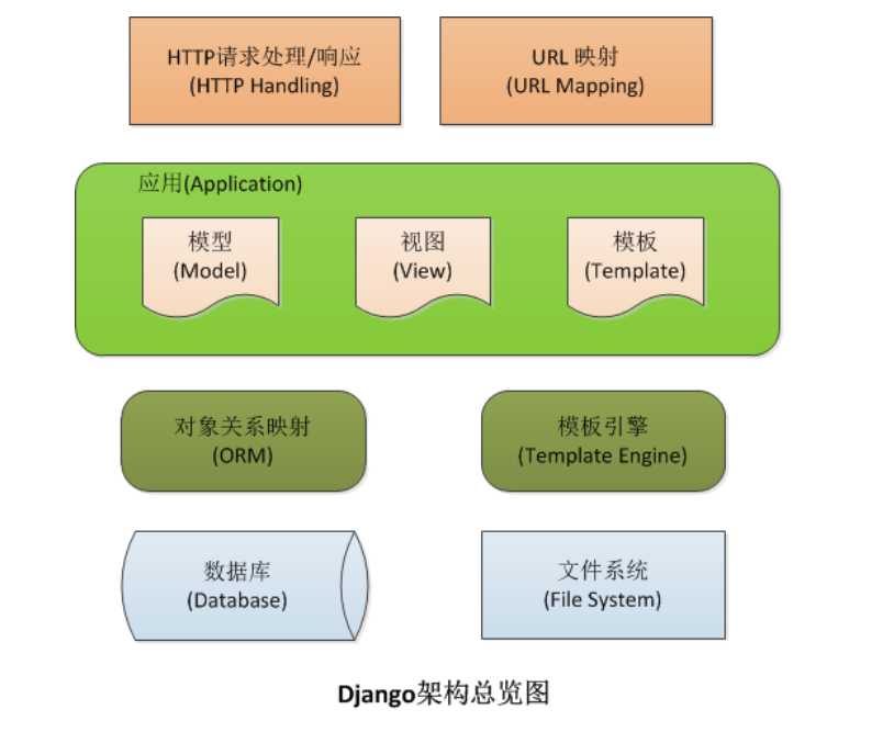 技术图片