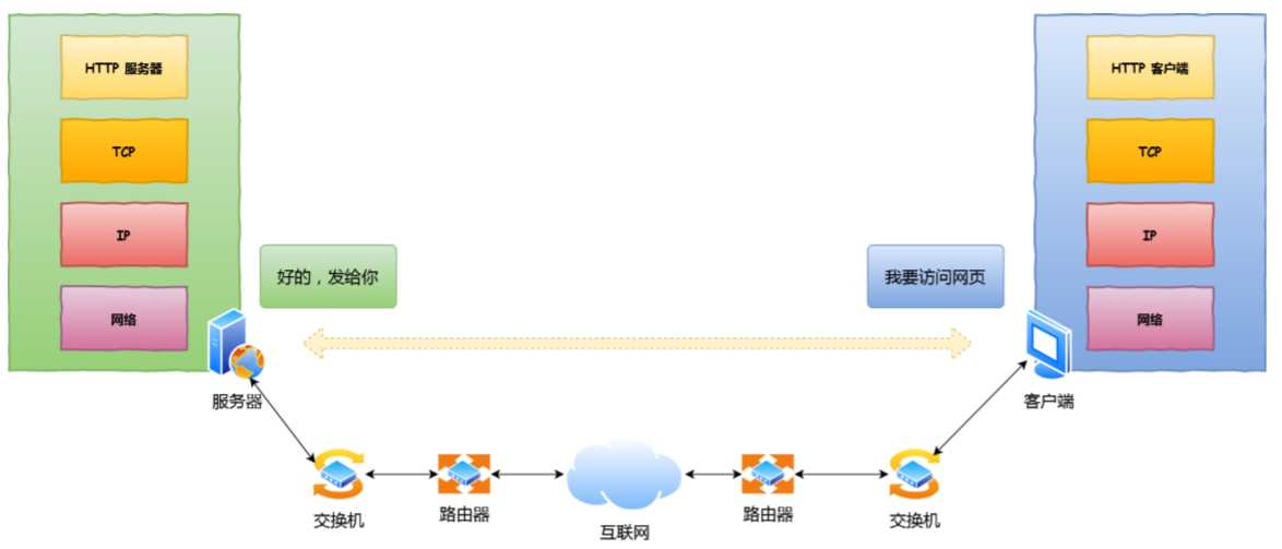 技术图片