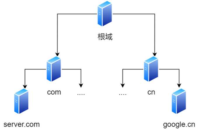 技术图片