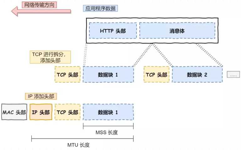 技术图片