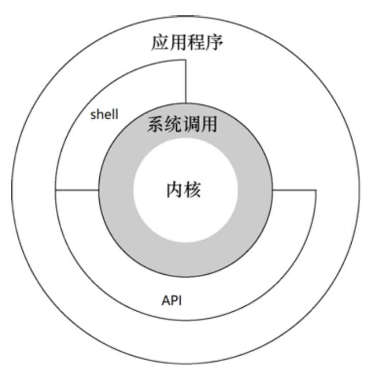 技术图片