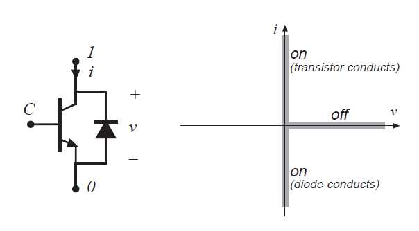 Fig 4.9