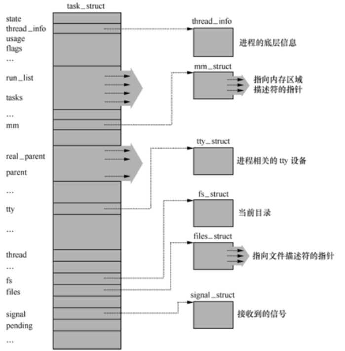 技术图片