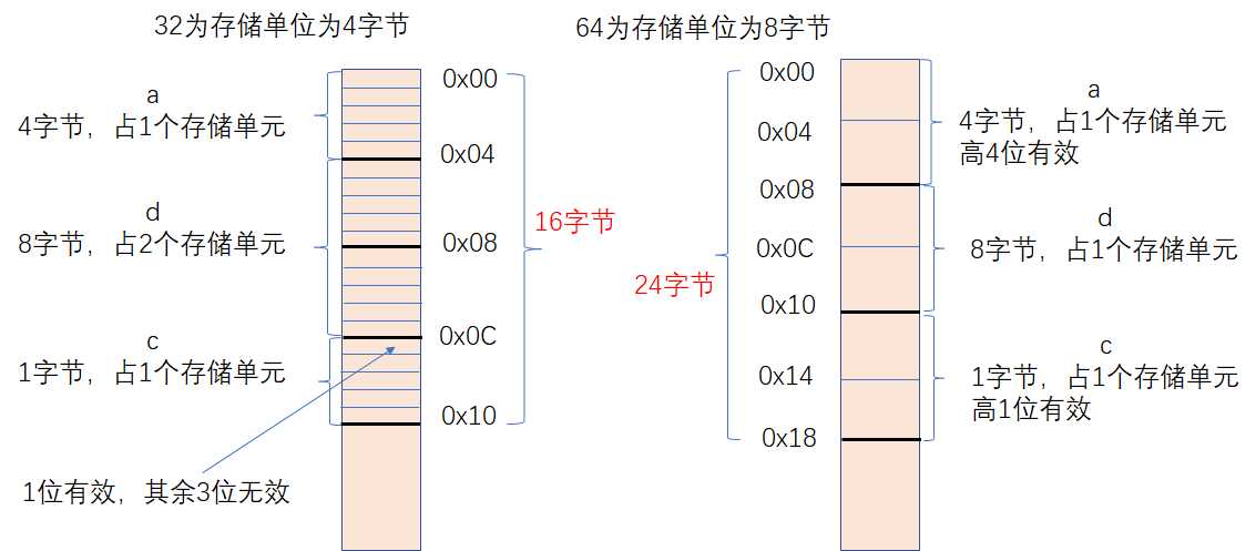 技术图片