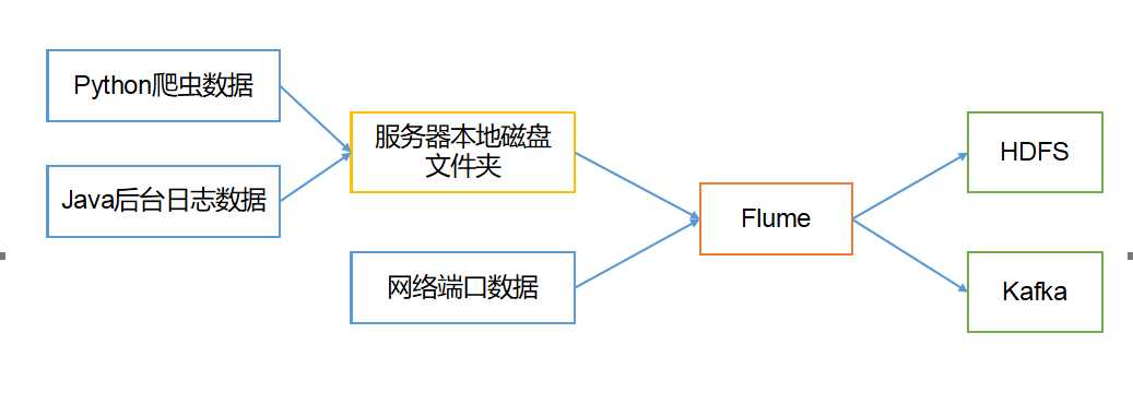 技术图片