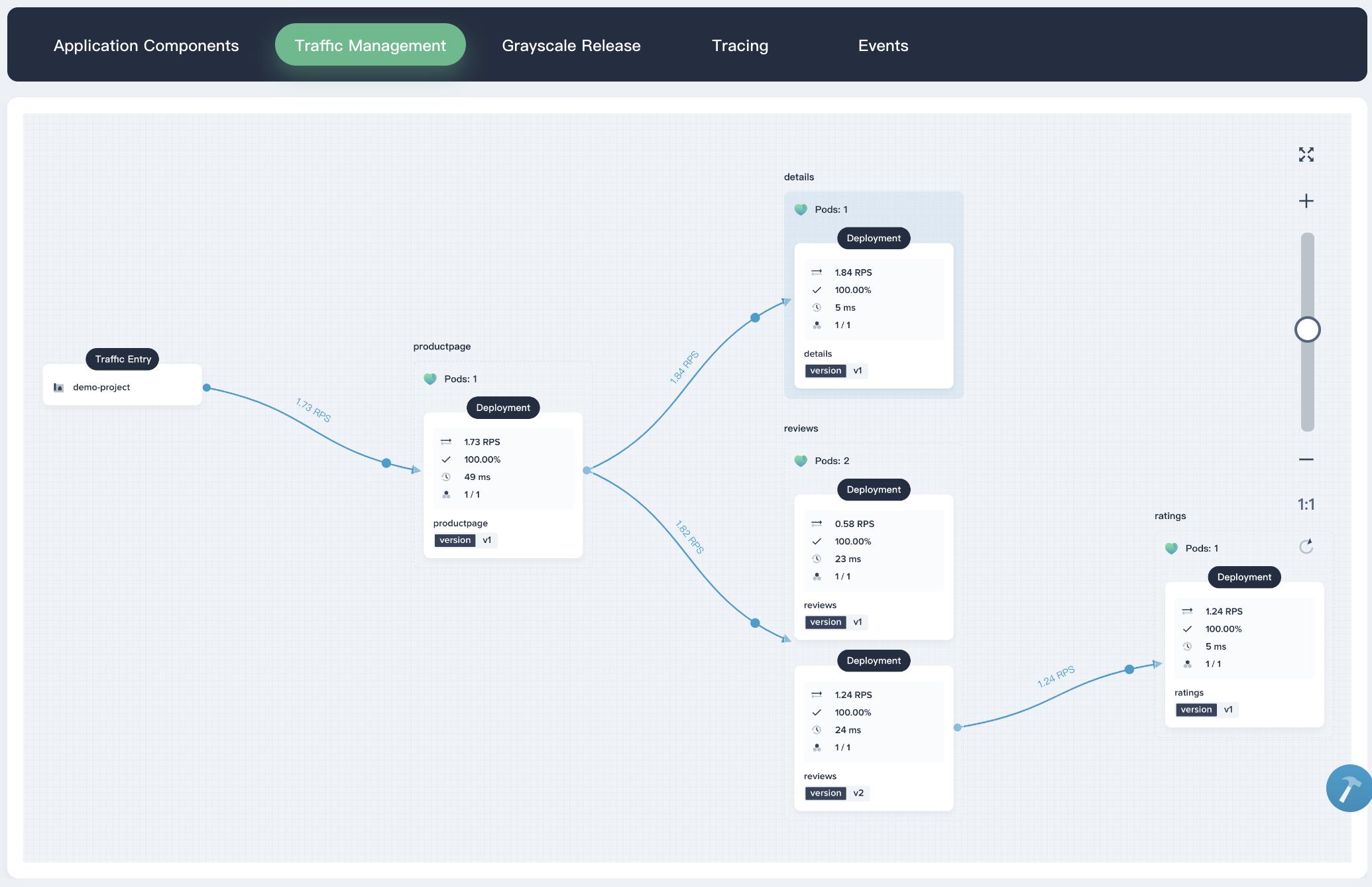 KubeSphere service mesh