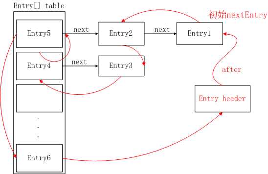 技术图片