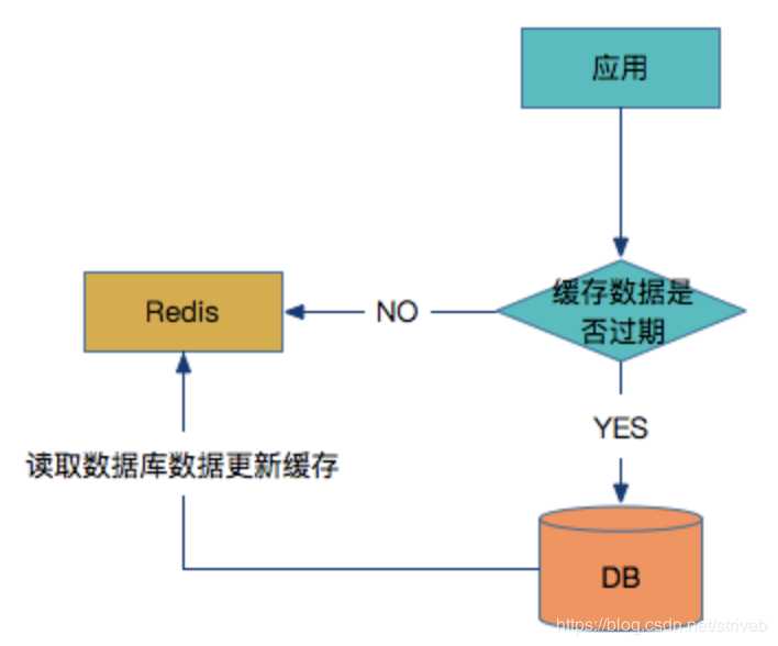 技术图片