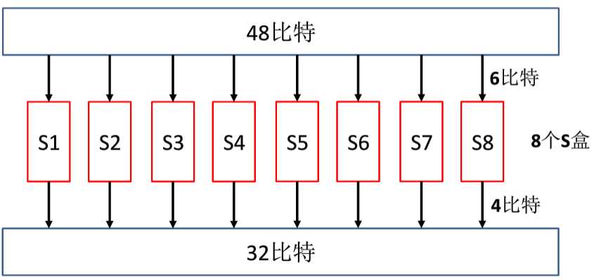 技术图片