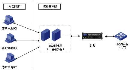 技术图片