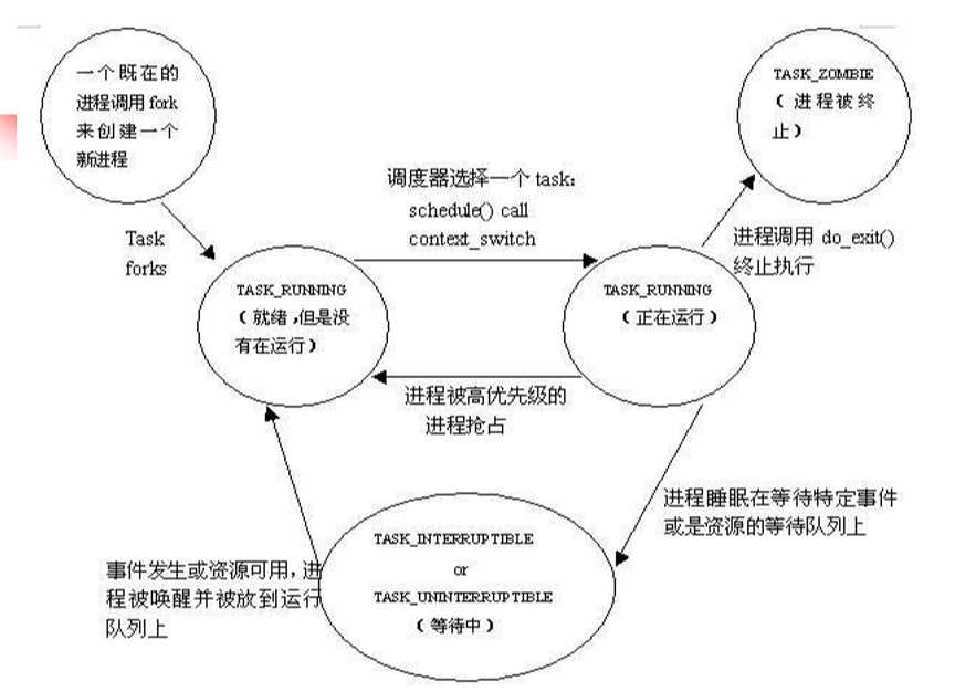 技术图片