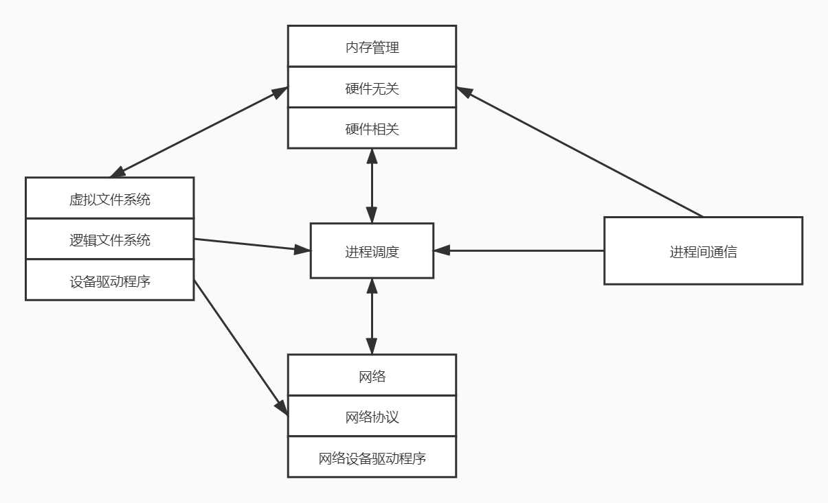 技术图片