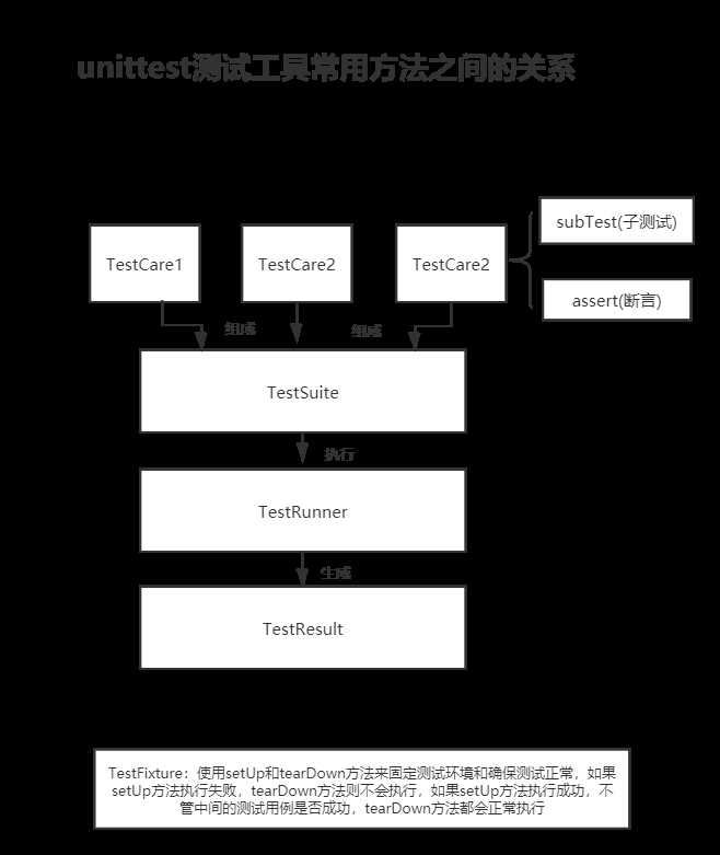 技术图片