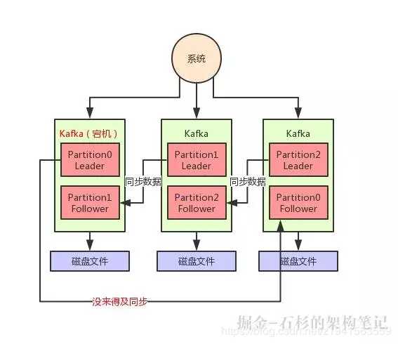 技术图片