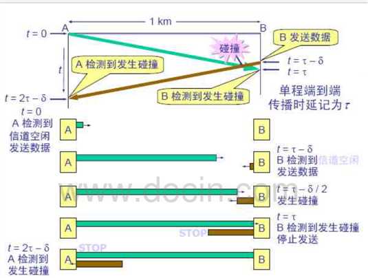 技术图片