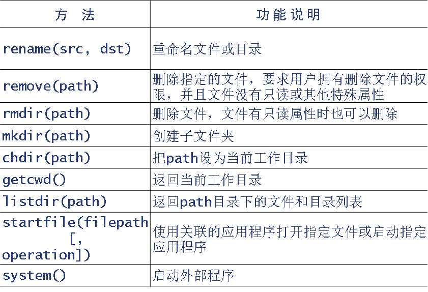 技术图片