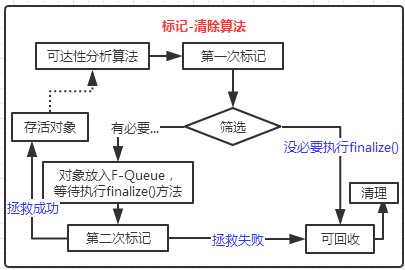 技术图片