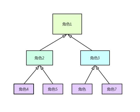 技术图片