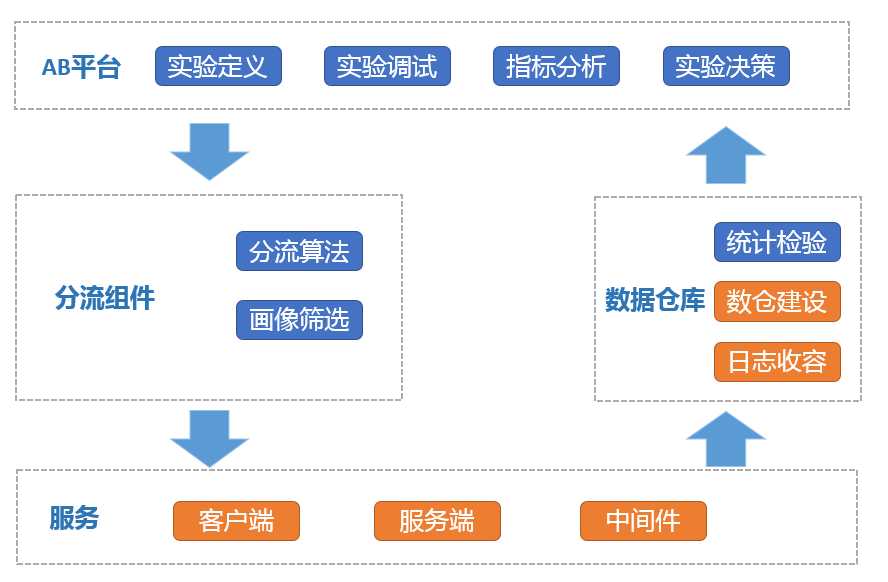 技术图片