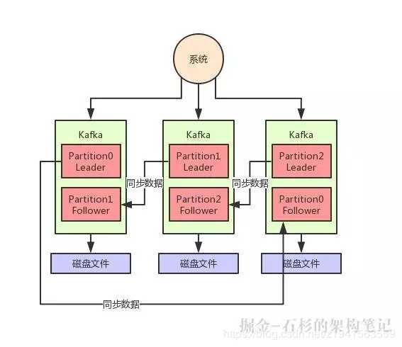 技术图片