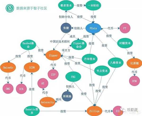 技术图片