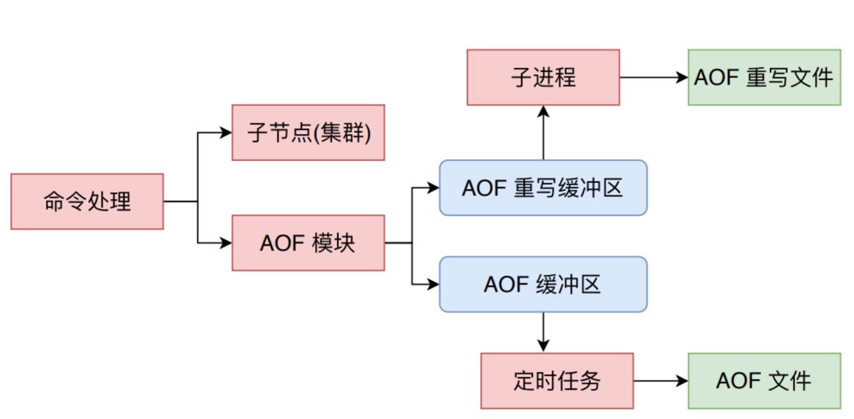 示意图