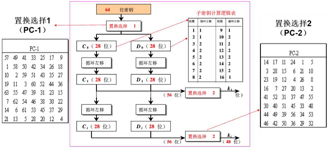 技术图片