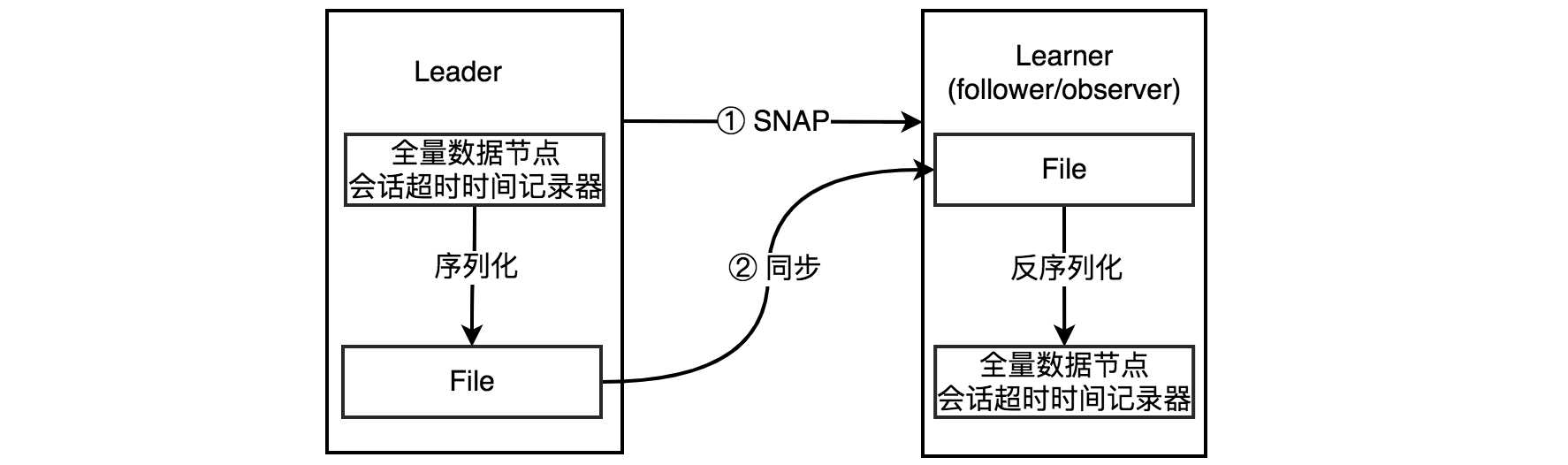 技术图片