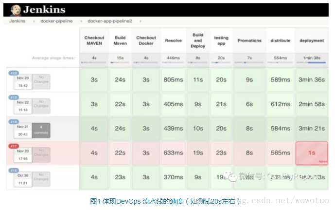 技术图片