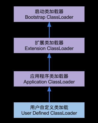 classloader