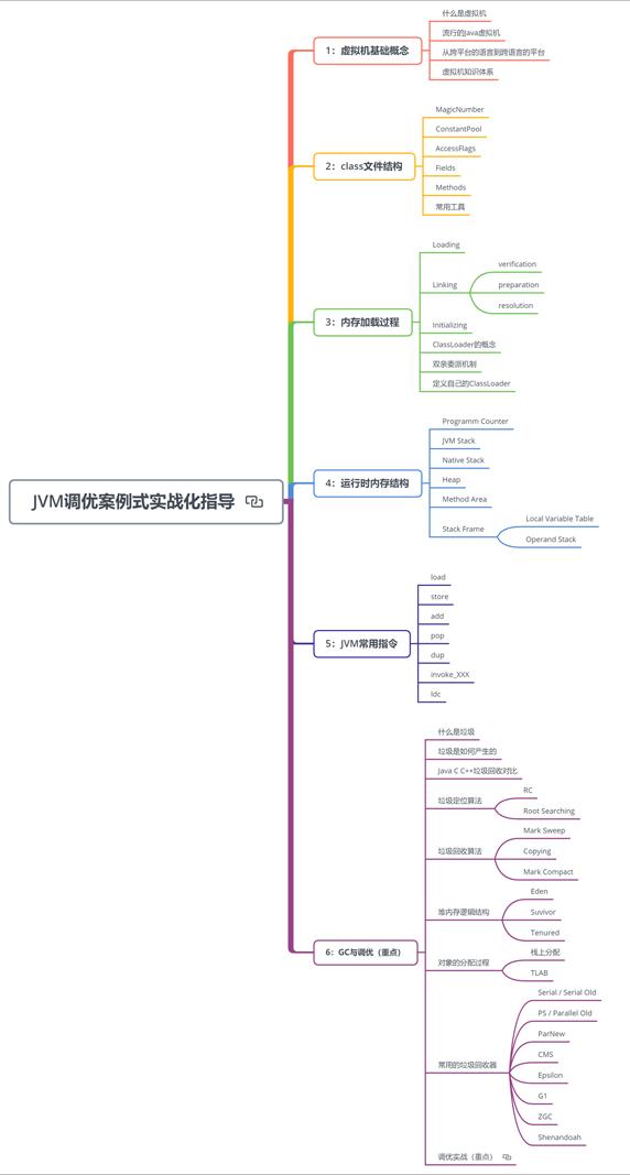 耗时半年，堪称奇迹！阿里架构师整合出258W字Java全栈面试题