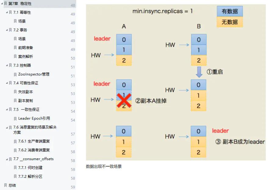 超详细：这份全网首发的Kafka技术手册，从基础到实战一应俱全