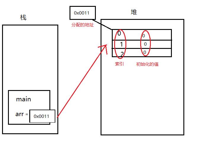 技术图片