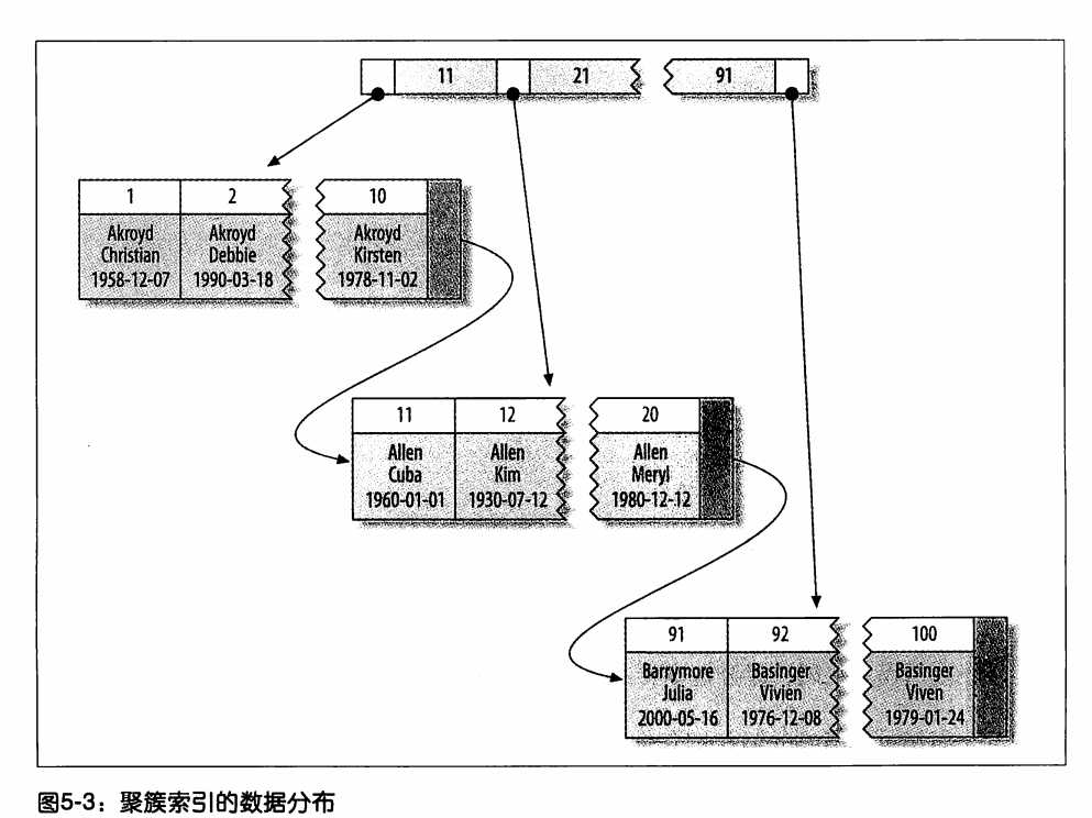 技术图片