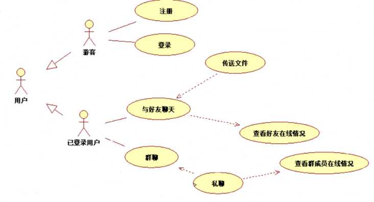 技术图片