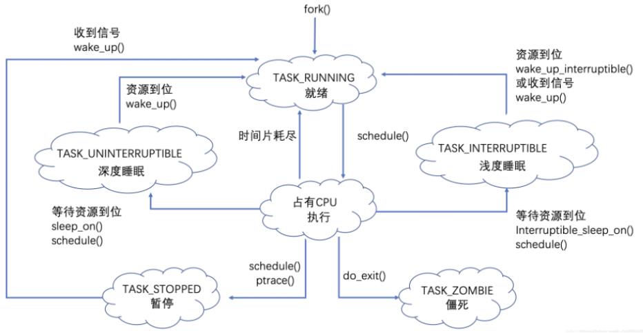 技术图片