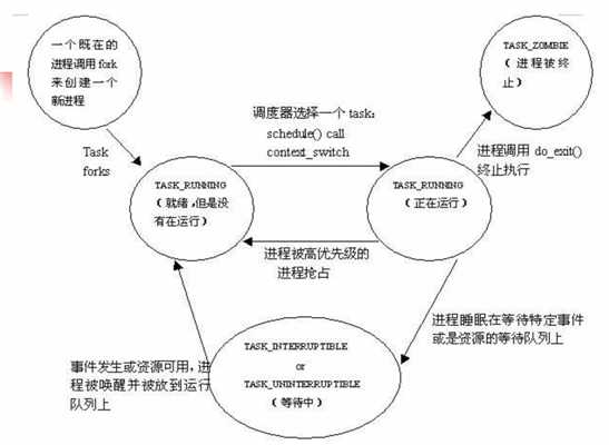 技术图片