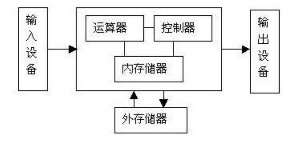 技术图片