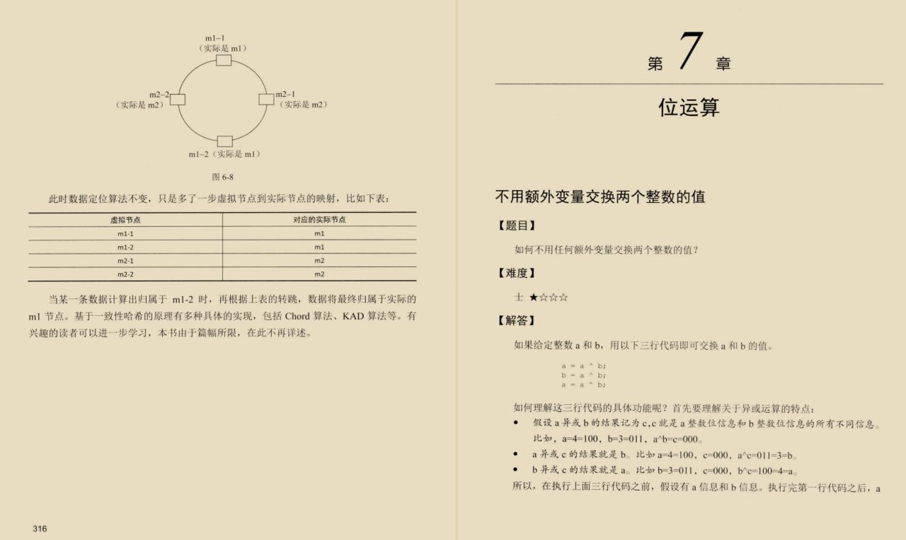 看完了阿里大牛的Leetcode刷题笔记, 我成功拿到了字节跳动的offer