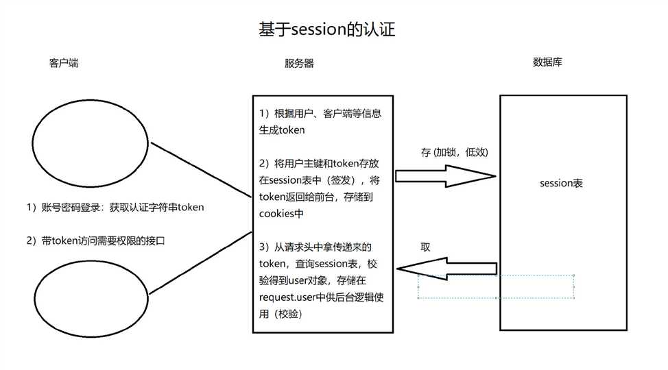 技术图片